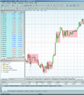 MetaTrader Demo: Handelsplattform für den Forex-Handel